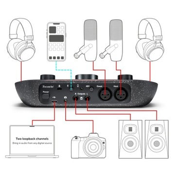 FOCUSRITE VOCASTER STUDIO TWO комплект подкастов | интерфейс, микрофон