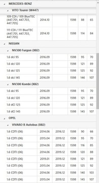 LUK 526960 KOLO SETRVAČNÍK DVOUHMOTNÉ FIAT TALENTO OPEL VIVARO RENAULT TRAFIC