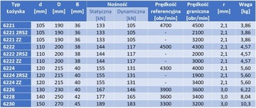 Подшипник шариковый 6222 2RS NKE 110x200x38