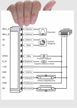Кодовый замок, кодовая клавиатура, шифратор, RFID-считыватель карт Unique, 125 кГц