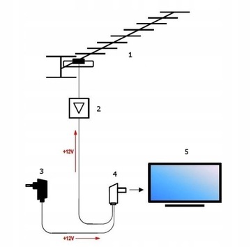 АНТЕННА ТЕЛМОР ТВ ASR IQ DIGIOPTIMA DVB-T2 MUX8 4K