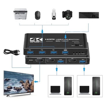 KVM-ПЕРЕКЛЮЧАТЕЛЬ HDMI 2.0 4xUSB 3.0 ПЕРЕКЛЮЧАТЕЛЬ 4K/60 Гц 2 КОМПЬЮТЕРА - 1 МОНИТОР