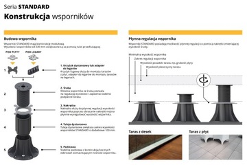 ОПОРА RAPTOR для БАЛОК, регулировка 35-65 мм