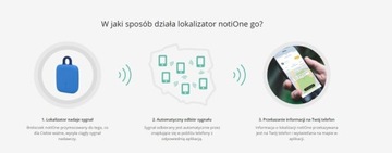 Поиск браслетов NotiOne для пожилых людей