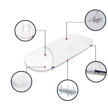 Матрас для коляски Joolz Hub Plus Foam 77x33x3,5