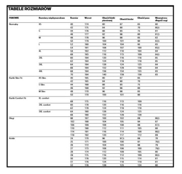 Размер куртки BMW GS RALLYE GTX. 54
