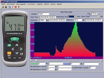 Измеритель уровня освещенности, люксметр CEM DT-1309