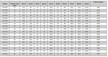 ПОДШИПНИКОВЫЙ БЛОК UCFL 204 SNR САМОВАЛИВАЮЩИЙСЯ ПОДШИПНИК