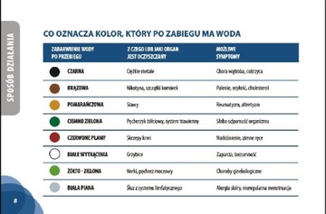 Детокс тела Очищение тела Чаша для очищения тела Gateway Detox