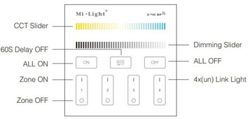 4-зонная настенная панель для лент CCT MONO Mi-light