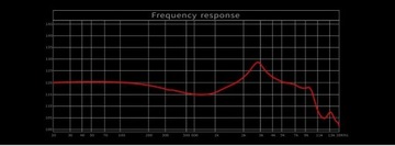 MOONDROP Quarks динамический с микрофоном