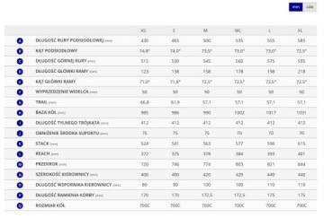 GIANT CONTEND 2 М 19,7 ДЮЙМА 50 СМ ДОРОЖНАЯ 2022