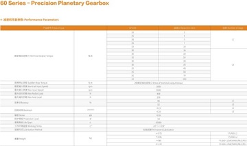 PLE60 i=5:1 шаговый планетарный механизм BLDC