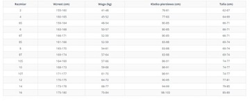 KOMBINEZON PIANKA NEOPRENOWA DAMSKA O'NEILL REACTOR II 2MM R. 10