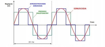 Преобразователь 12В/230В 1000Вт/2000Вт AZO ECO MODE IPS