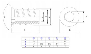 ВИНТОВАЯ МУФТА С ВЫРЕЗОМ IMB .M 8X15 В УПАКОВКЕ 10 ШТ.