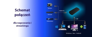 UltraVideoCap II — USB-граббер, прямая трансляция в 4K