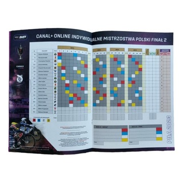 PROGRAM 2 FINAŁ IMP NA ŻUŻLU PIŁA 16.07.2023