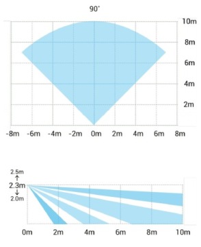 ИНФРАКРАСНЫЙ ДЕТЕКТОР ДВИЖЕНИЯ ДАТЧИК СИГНАЛИЗАЦИИ ПИР ДОМАШНИХ ЖИВОТНЫХ ДО 35 КГ TEXECOM