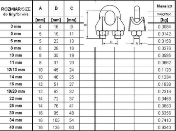 ЗАЖИМ П-образный, оцинкованный 12MM DIN741