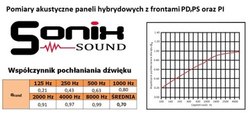 Акустические панели, Акустическая пена, Деревянный ПД5