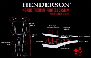 Kalesony HENDERSON Termoaktywne NORDIC Granat XL