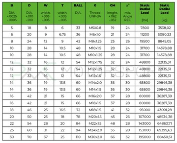 Тяговая головка Uniball M12x1,75, внутренняя левая (гнездовая)