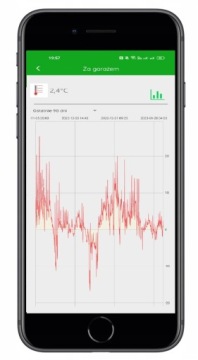 Термостат Sonoff Basic R4 + датчик температуры 2 метра DS18B20 SUPLA
