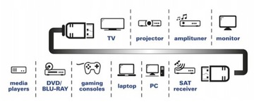 КАБЕЛЬ HDMI Hama 1,5 м Ultra HD 4K 3D