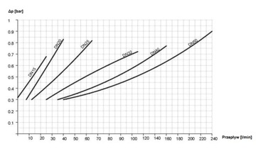 ГЕРЦ Мембранный редуктор давления 1 2682 12 3/4