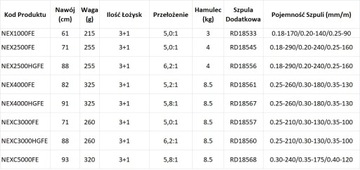 ШИМАНО НЕКСАВЕ 6000FE
