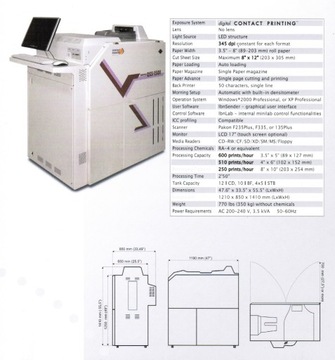 Minilab Ilab 812NZ na Noritsu 1501 na części