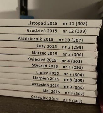 Personel i zarządzanie 2015 nr 1-12