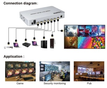 HDMI 6x1 4k60 podgląd programowalny, multiviewer