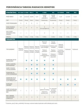 Контроллер полива 6 HUNTER ECO-LOGIC ELC-601-E