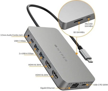 Hyper Dual HDMI 10 w 1 stacja dokująca HUB do MacBooka do laptopa