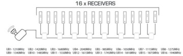 LNB Unicable II Opticum Robust SCR 16UB