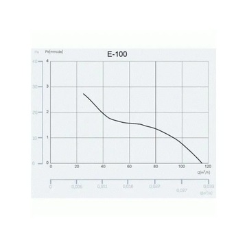 Wentylator łazienkowy CATA E 100 GTH BK Czarny