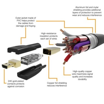 AMAZON ZESTAW X2 KABLI MICRO HDMI NA HDMI 2.0 ETHERNET 1,83 m