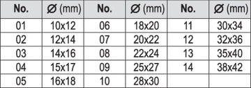 КОМПЛЕКТ ДЛЯ УСТАНОВКИ ПОДШИПНИКОВ И УПЛОТНЕНИЙ 17 ШТ.