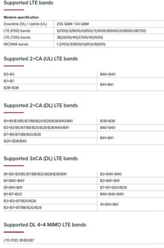 MikroTik Chateau LTE12 RBD53G-5HacD2HnD-TC&EG12-EA | Wi-Fi-роутер | 5 разъемов RJ4