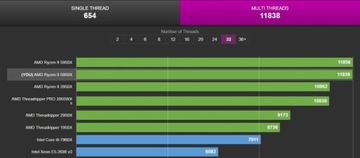 Процессор AMD Ryzen 9 5950x 3,4GH 100-100000059WOF