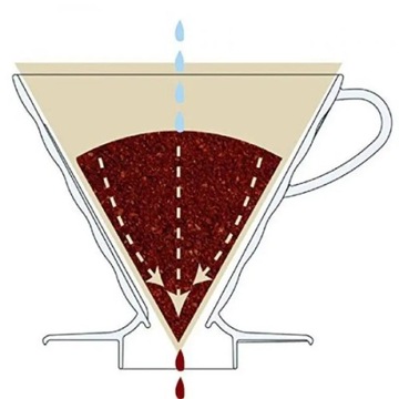 HARIO DRIP PLASTIC BREWER RED V60-02