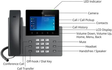 VoIP-видеофон Grandstream GXV3350