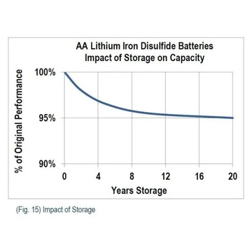 Energizer LR6 4BL Ultimate Lithium L91 Литиевые батарейки типа АА