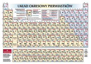 UKŁAD OKRESOWY PIERWIASTKÓW OPRACOWANIE ZBIOROWE