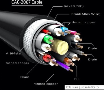 TV Monitor Kabel club3D CAC-2067