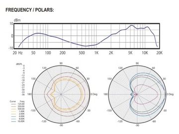 Динамический инструментальный микрофон Audix D6, бас-барабан, квадратный бас-барабан