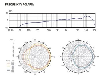Динамический вокальный микрофон Audix ADX 51.