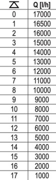 ПОГРУЖНОЙ НАСОС INOX 1100ВТ МОНОБЛОК Yato